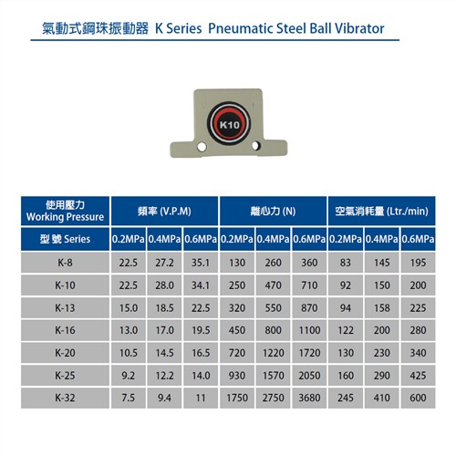 Ball-Type Pneumatic Vibrator