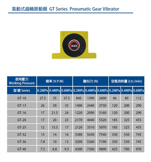 Gear-Type Pneumatic Vibrator
