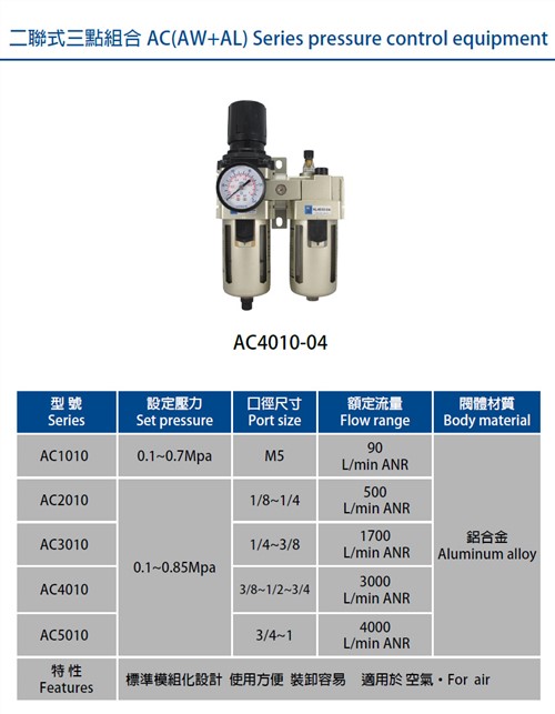Duplex Combination AC series