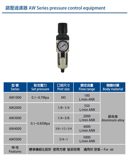 Air Regulator Filter AW series