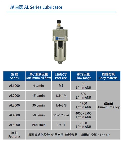 Air Lubricator AL series