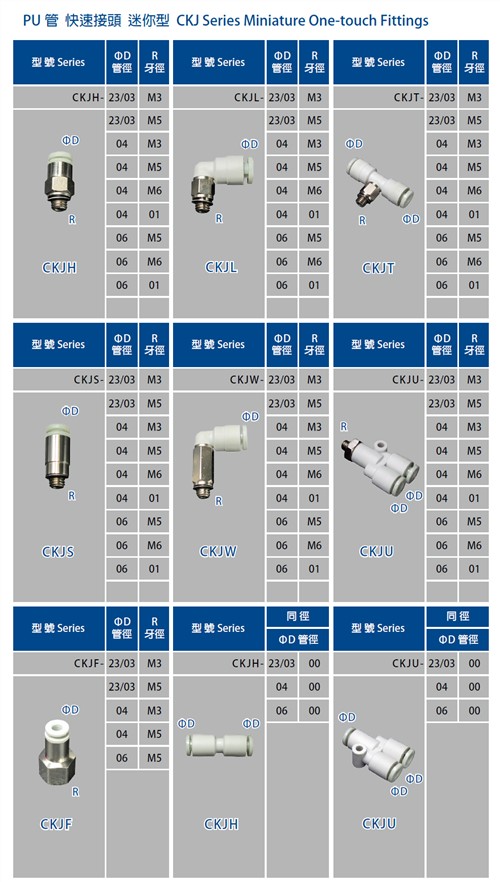 PU Quick Fitting CKJ series