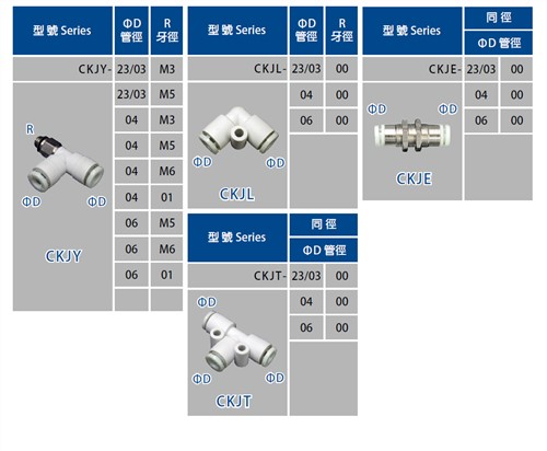 PU Quick Fitting CKJ series