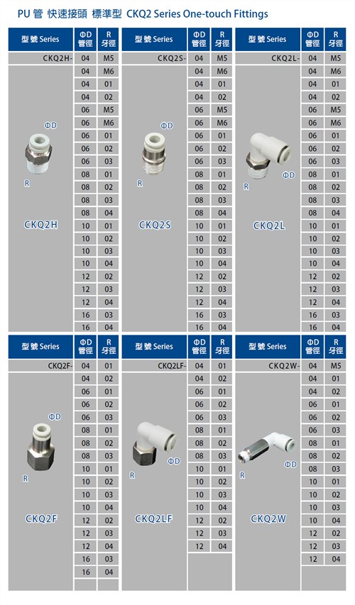 PU Quick Fitting CKQ series