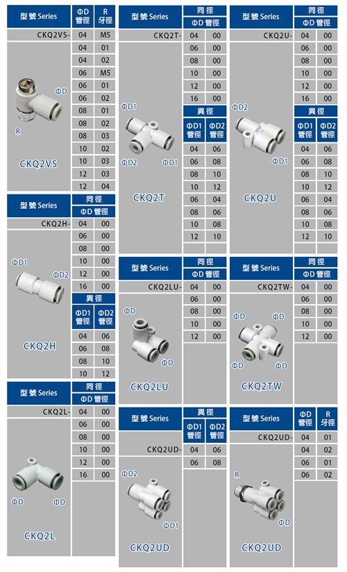 PU Quick Fitting CKQ series