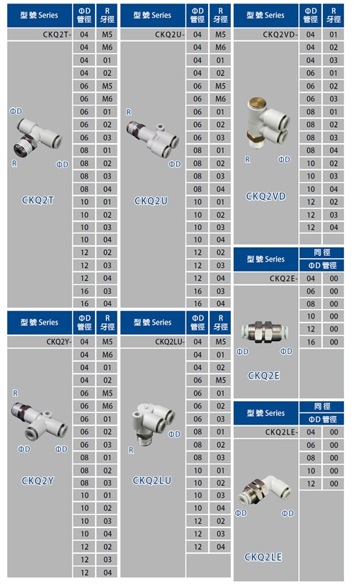 PU Quick Fitting CKQ series