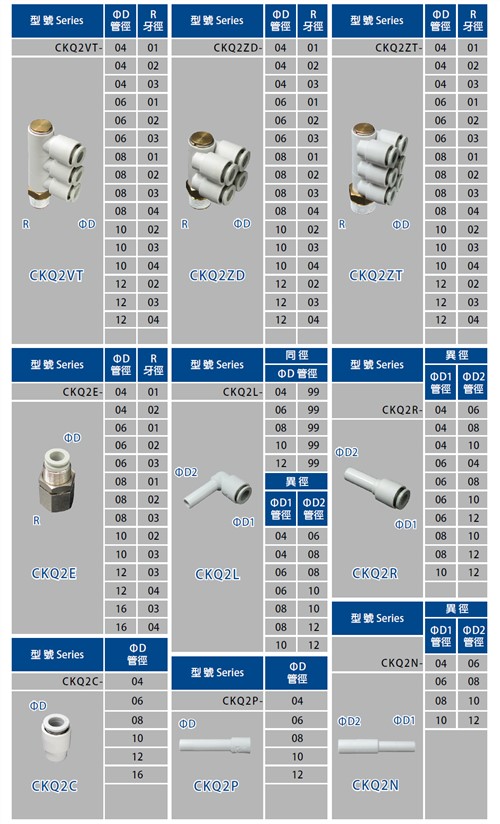 PU Quick Fitting CKQ series