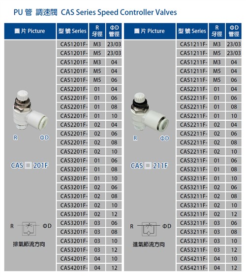 PU Quick Fitting CAS series