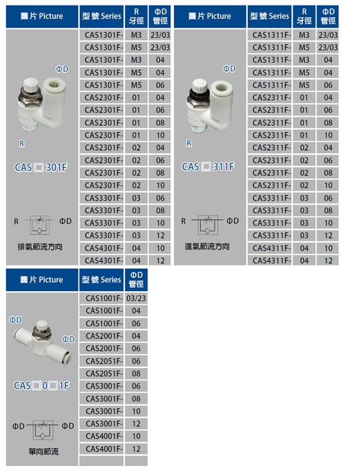 PU Quick Fitting CAS series