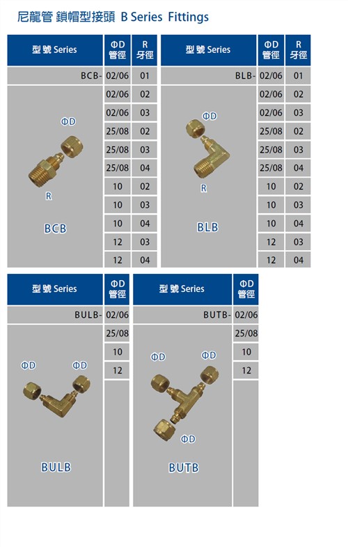 Nylon, Brass Quick Coupler