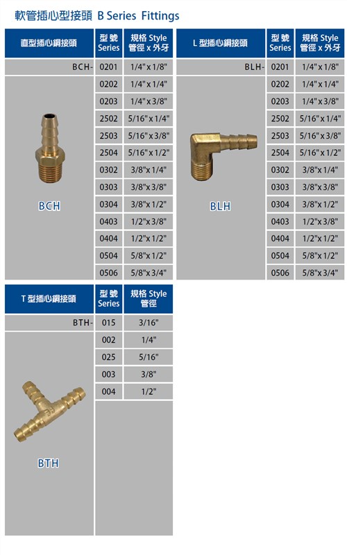 Nylon, Brass Quick Coupler