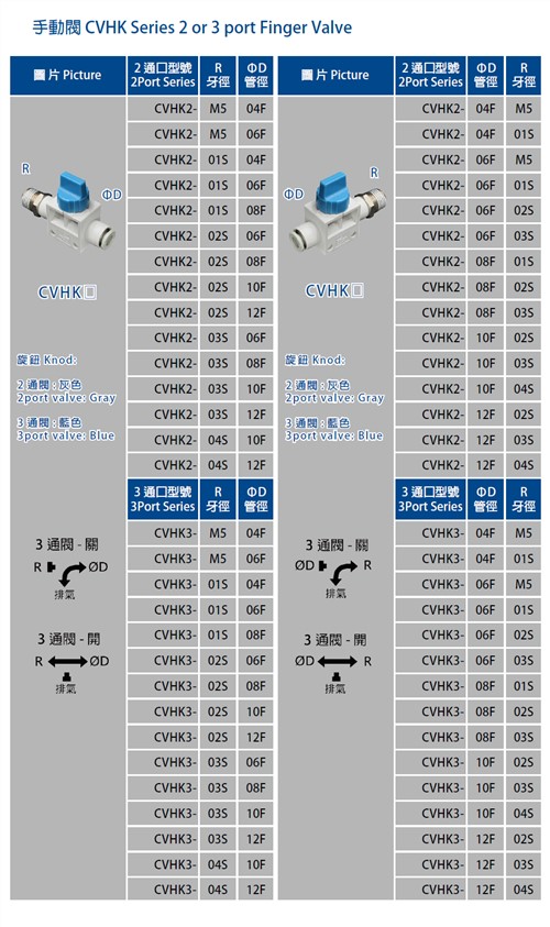Cock, Manual Switch