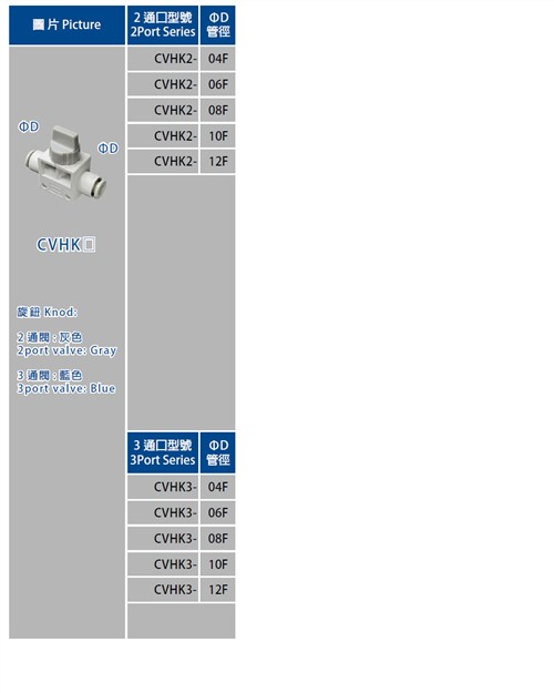 Cock, Manual Switch