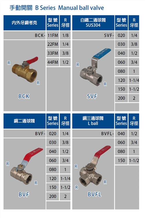 Cock, Manual Switch