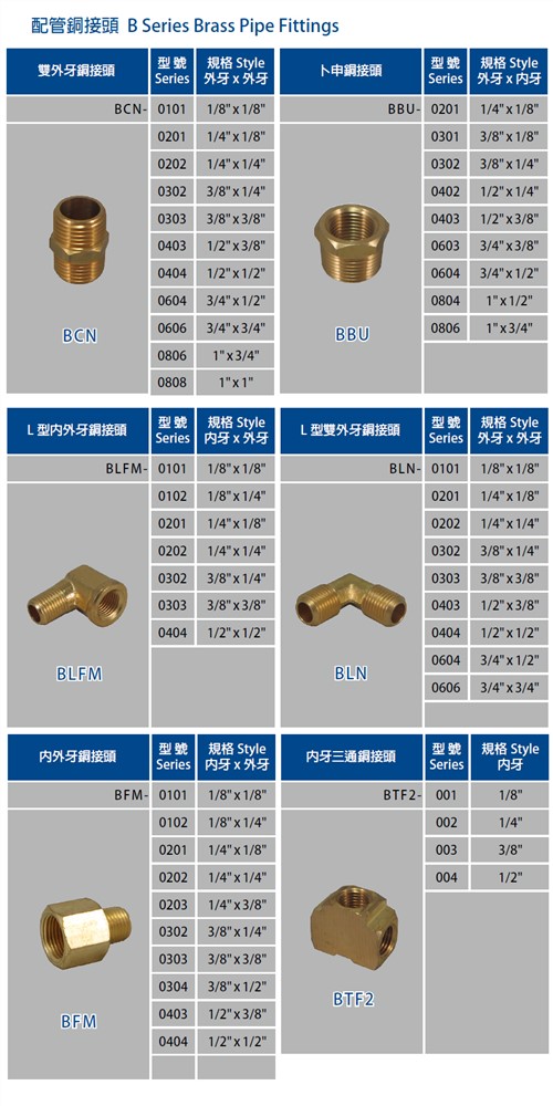 Copper, Steel Connectors