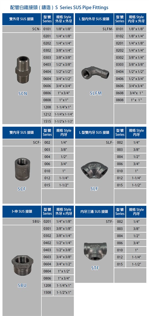 Copper, Steel Connectors
