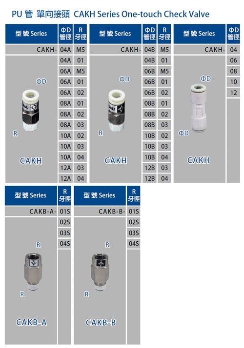 Copper, Steel Connectors