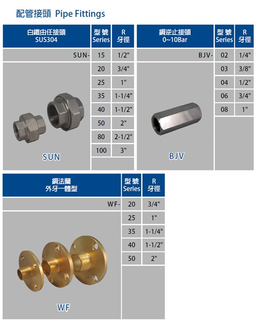 Copper, Steel Connectors