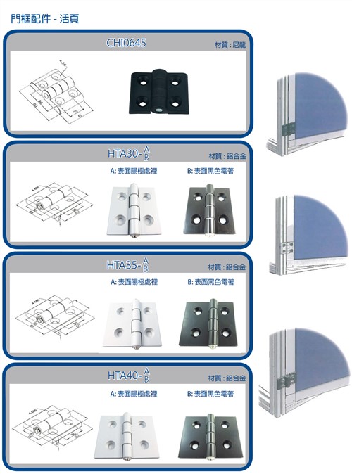 Regular parts