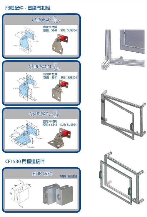 Regular parts