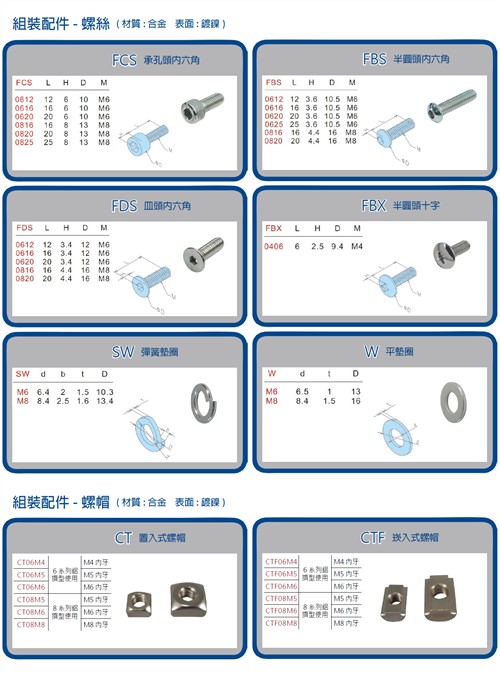 Regular parts
