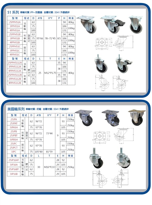 Caster series