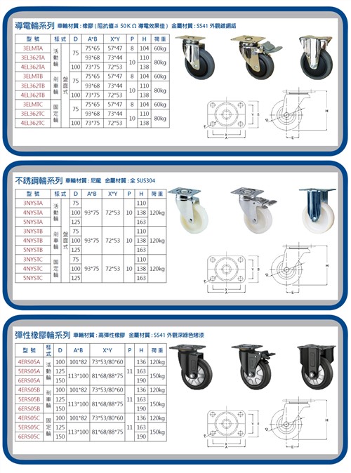 Caster series