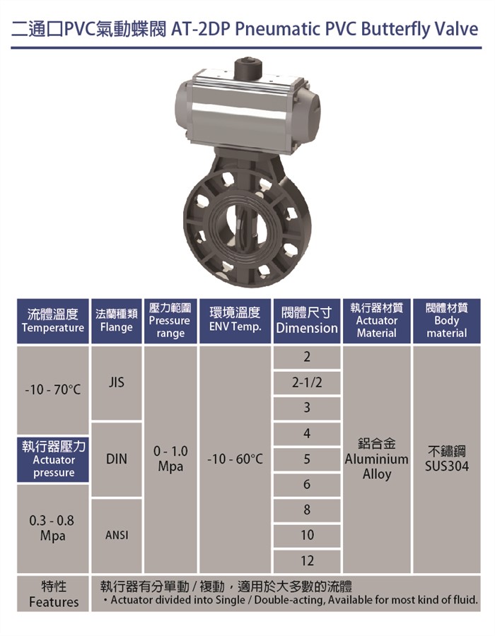 氣動PVC對夾式蝶閥AT2DP系列 Pneumatic PVC Butterfly Valve
