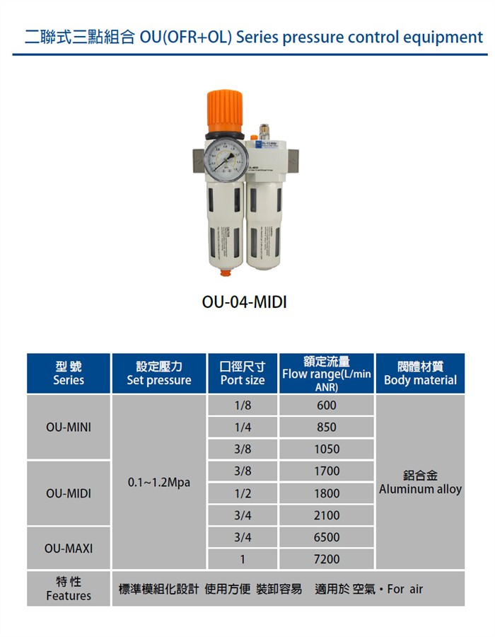 Duplex Combination OU series