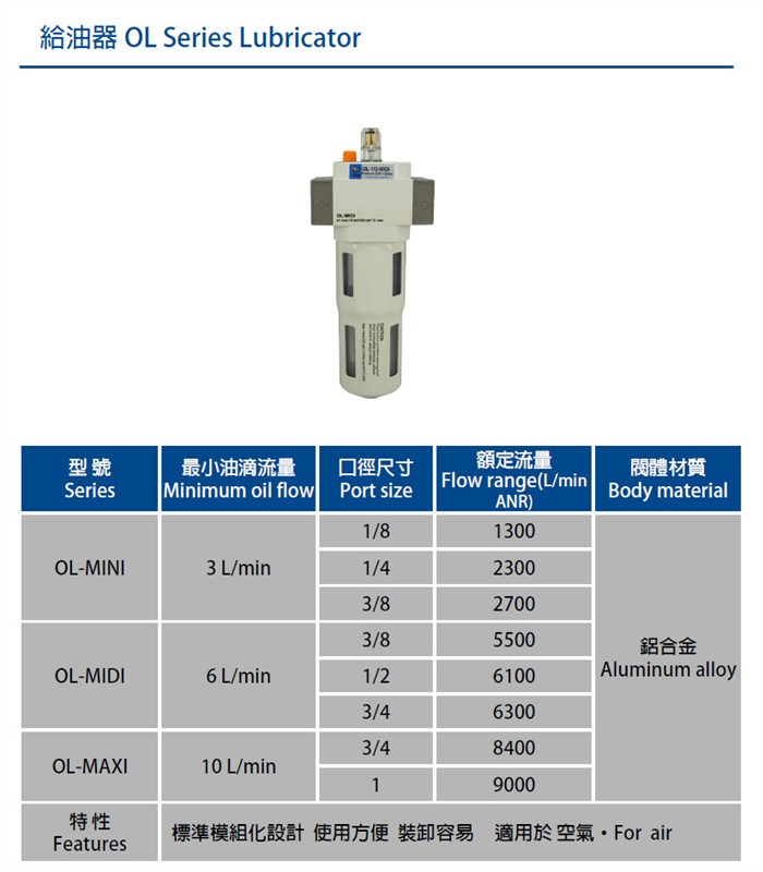 Air Lubricator OL series