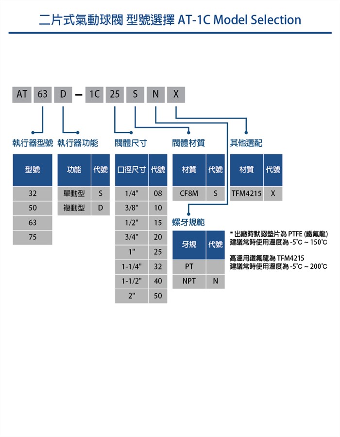 二片式氣動球閥AT1C系列 Pneumatic Ball Valve
