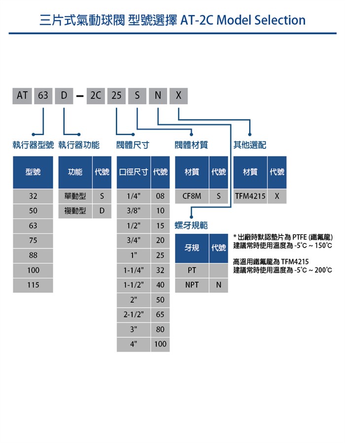 三片式氣動球閥AT2C系列 Pneumatic Ball Valve