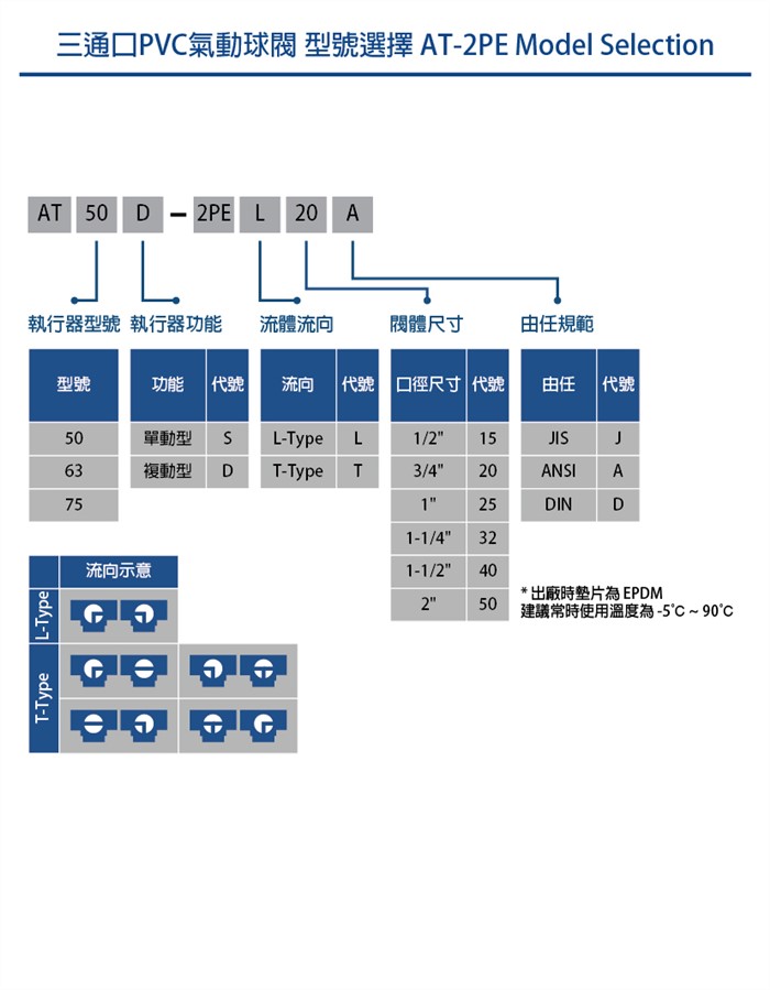 氣動三通PVC球閥AT2PE系列 Pneumatic PVC 3-Port Ball Valve