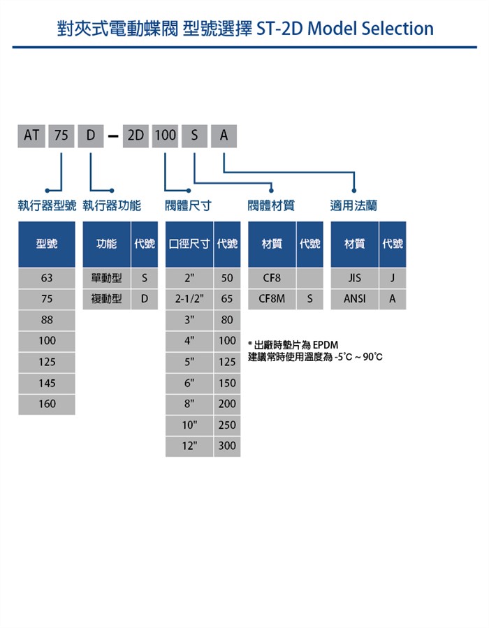 氣動對夾式蝶閥AT2D系列 Pneumatic Butterfly Valve	