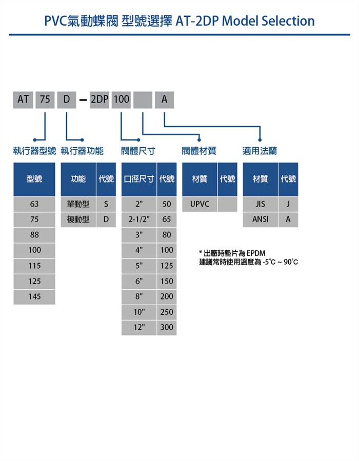 氣動PVC對夾式蝶閥AT2DP系列 Pneumatic PVC Butterfly Valve