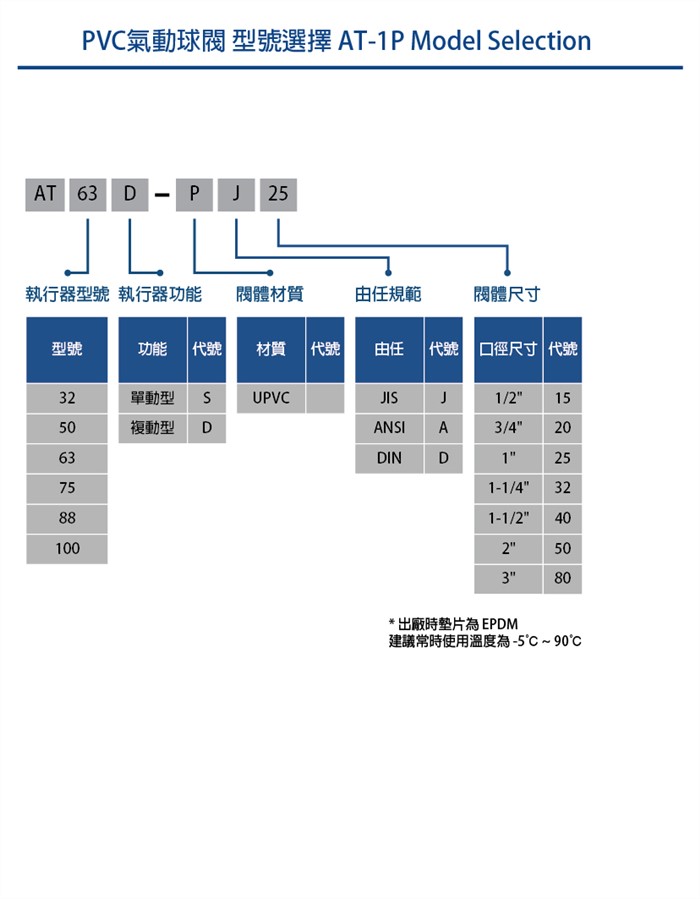 氣動PVC雙由令球閥AT1P系列 Pneumatic PVC True Union Valve