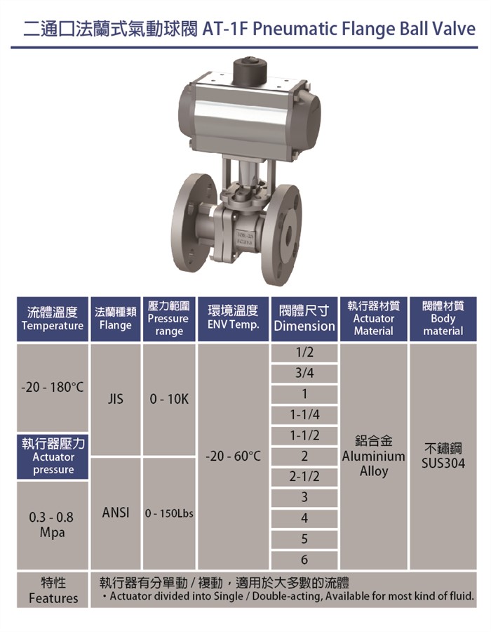 氣動ANSI法蘭球閥AT1FA系列 Pneumatic ANSI Flange Ball Valve