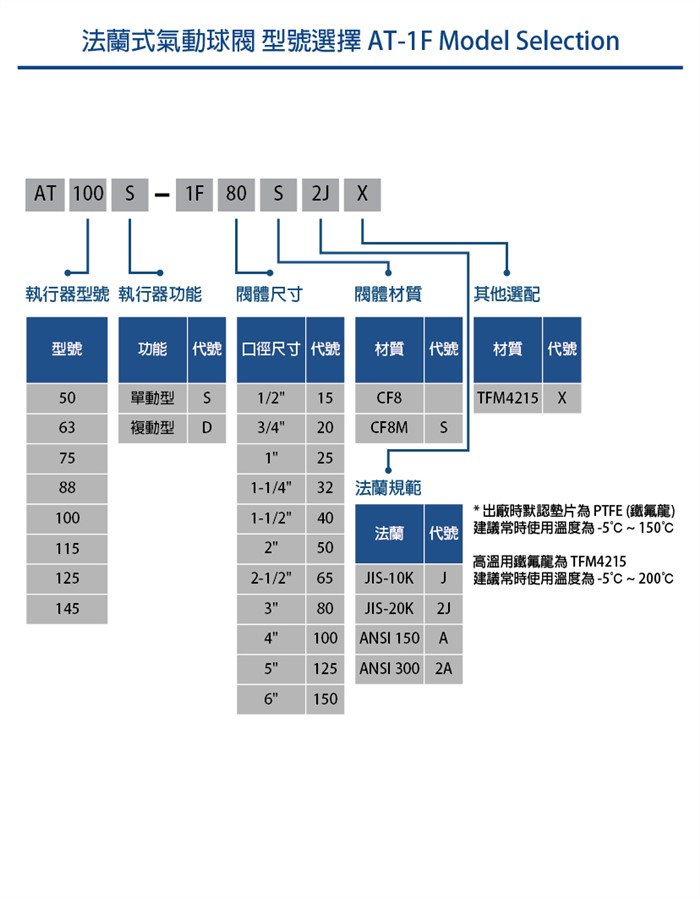 氣動ANSI法蘭球閥AT1FA系列 Pneumatic ANSI Flange Ball Valve