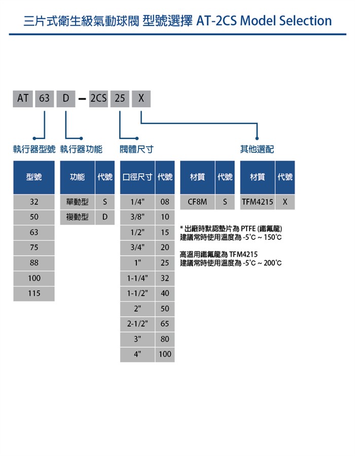 氣動夾式衛生級球閥AT4C系列 Pneumatic Sanitary T-Clamp Ball Valve