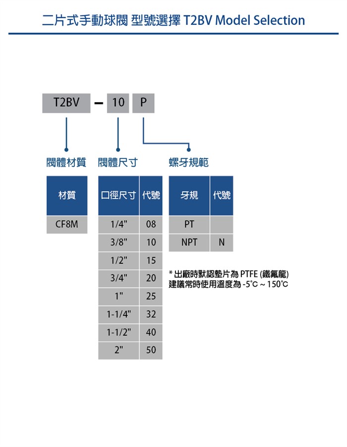 S.S Manual 2-PC Ball Valve