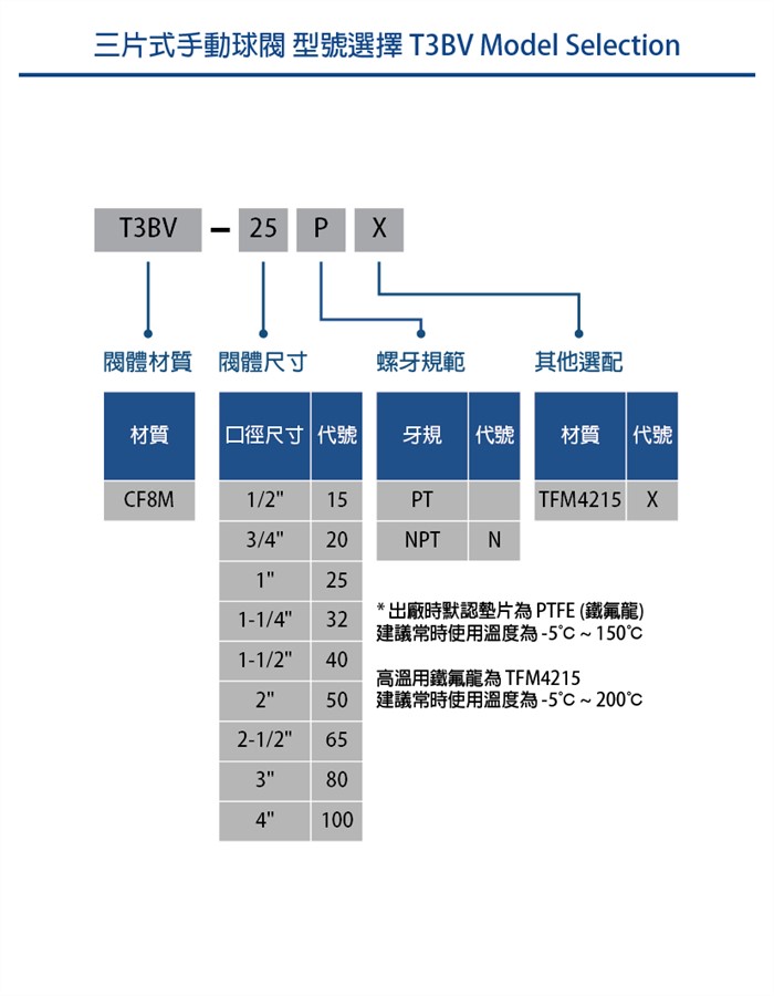 S.S Manual 3-PC Ball Valve