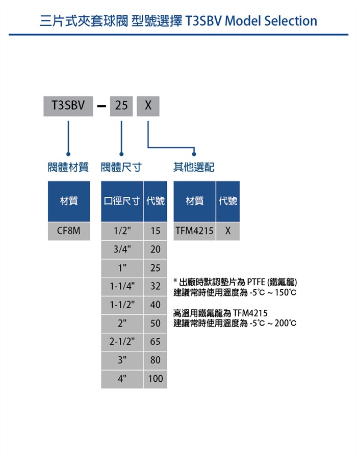 S.S Manual 3-PC T-Clamp Sanitary Ball Valve