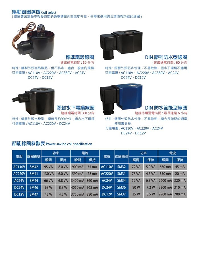 電磁閥線圈選用參考　　　　　　　　　　　　　　　　　　　　Coil of solenoid valve
