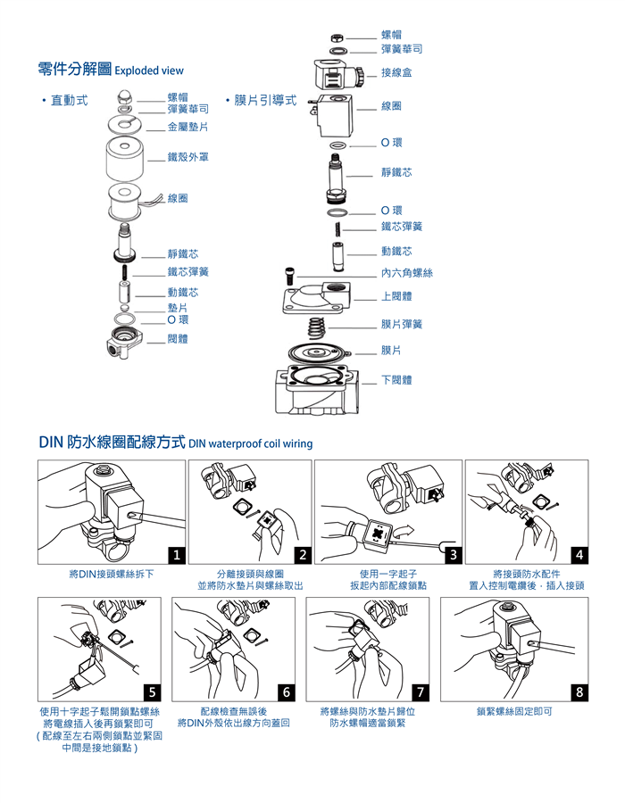 電磁閥使用說明　　　　　　　　　　　　　　　　　　　　Instruction of Solenoid valve