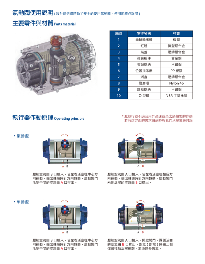 工業級氣動閥使用說明　　　　　　　　　　　　　　　　　　　　Instruction of Industrial pneumatic valve