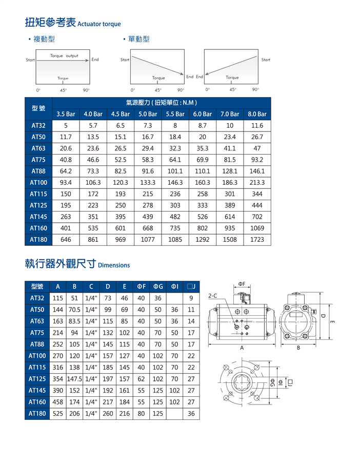 工業級氣動閥使用說明　　　　　　　　　　　　　　　　　　　　Instruction of Industrial pneumatic valve