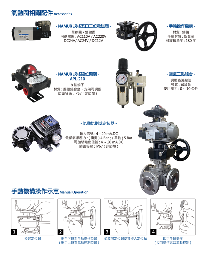 工業級氣動閥使用說明　　　　　　　　　　　　　　　　　　　　Instruction of Industrial pneumatic valve