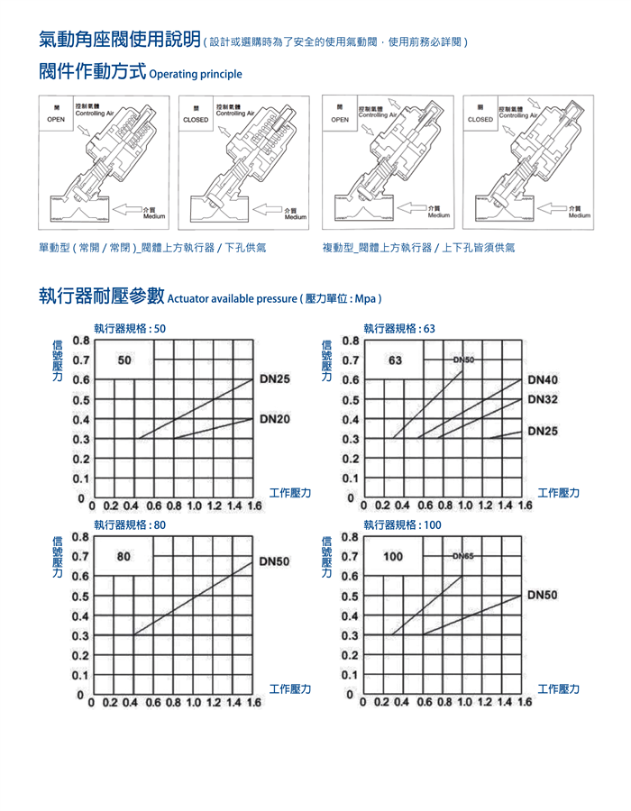 氣動角座閥使用說明　　　　　　　　　　　　　　　　　　　　Instruction of Pneumatic angle valve