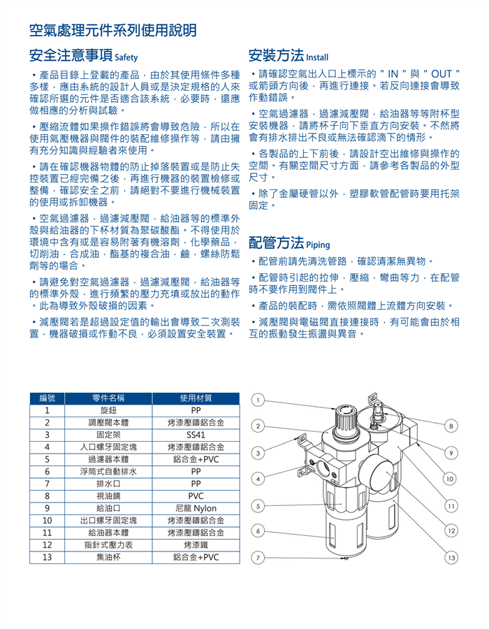 空氣處理元件使用說明　　　　　　　　　　　　　　　　　　　　　　　　　Instruction of Air preparation unit