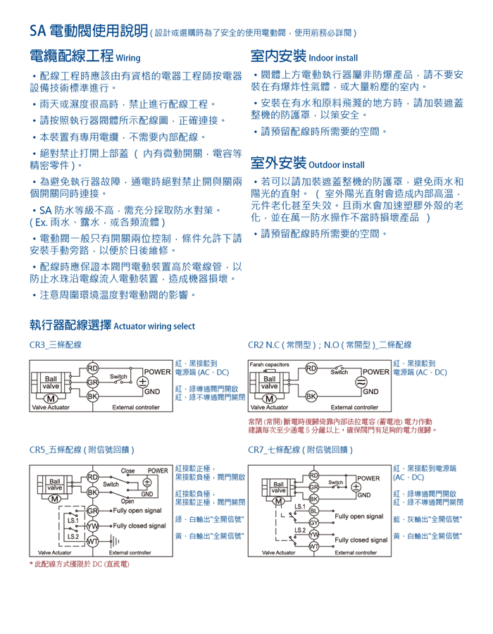 標準型電動閥使用說明　　　　　　　　　　　　　　　　　　　　Instruction of Std. Electric Motorize valve